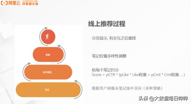 如何在小红书下单平台高效提升点赞量促进业务增长