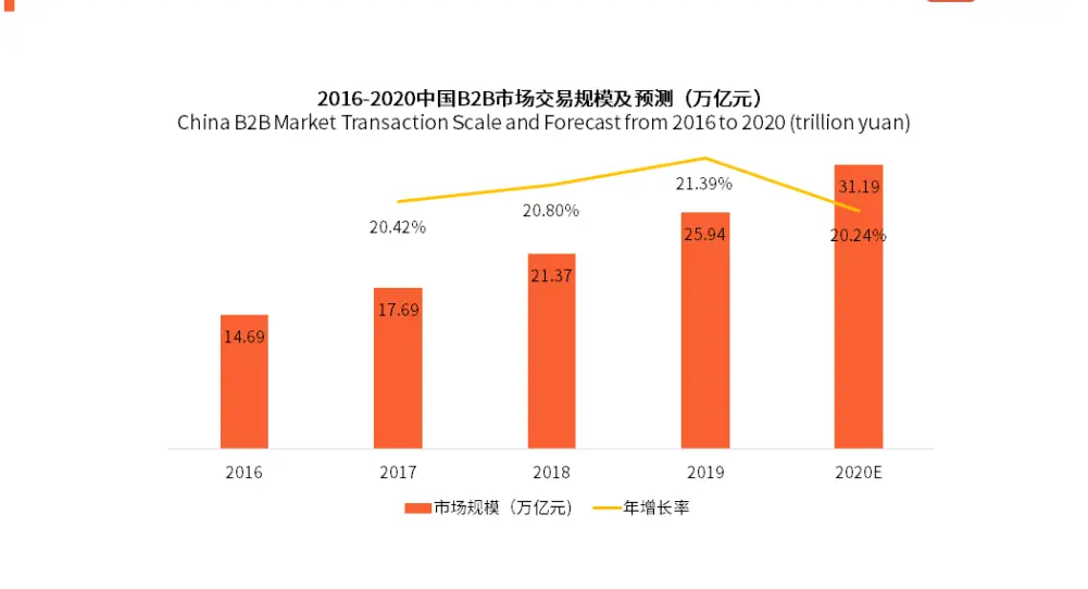 好品质自助下单平台如何让采购更自主高效