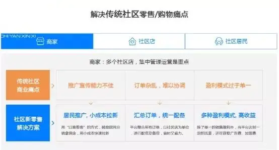 普宁平台下单快高效配送平台推荐