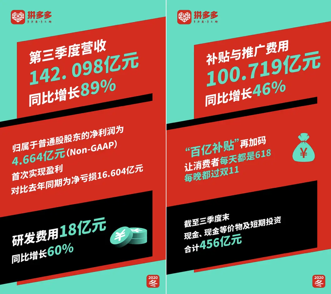 如何在拼多多下单时最大化平台优惠券收益