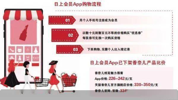 日上会员下单平台为何让购物更省心高效
