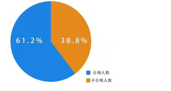 如何在东川网约车平台上以69元价格轻松下单