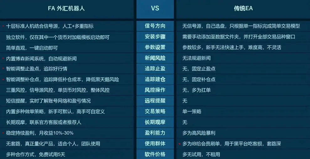 如何有效评估外汇平台上的自动下单策略以提升交易成功率