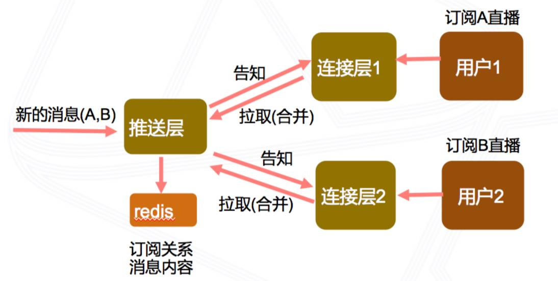 如何实现线上下单线下洗衣的便捷体验