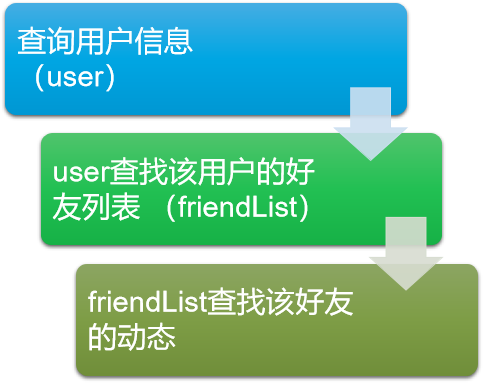 如何快速找到宜阳线上下单平台的联系电话