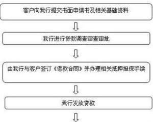 如何在平台上高效下单借款满足资金需求