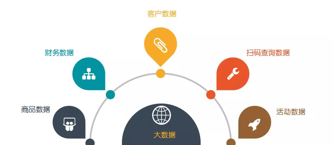 如何优化广告行业网上下单平台的投放流程