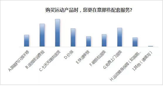 如何根据需求选择网站下单平台类型