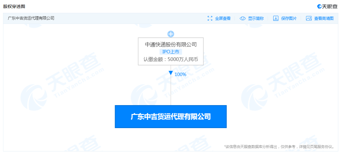 如何在网络货运平台高效完成中通快递的下单操作