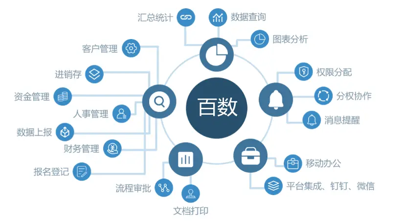 模式业务下单平台如何助力企业实现高效订单管理