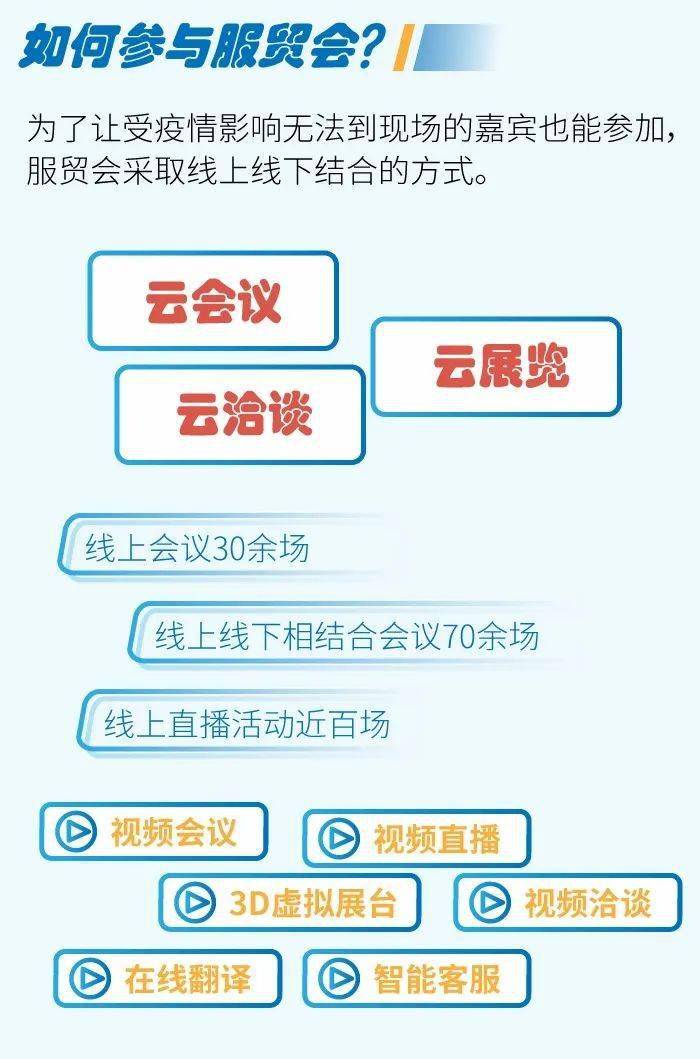 服贸会线上下单平台能否解决采购痛点
