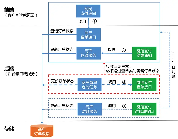 支付平台下单支付流程如何实现高效顺畅