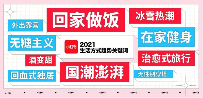 如何利用小红书低价流量下单平台提升曝光