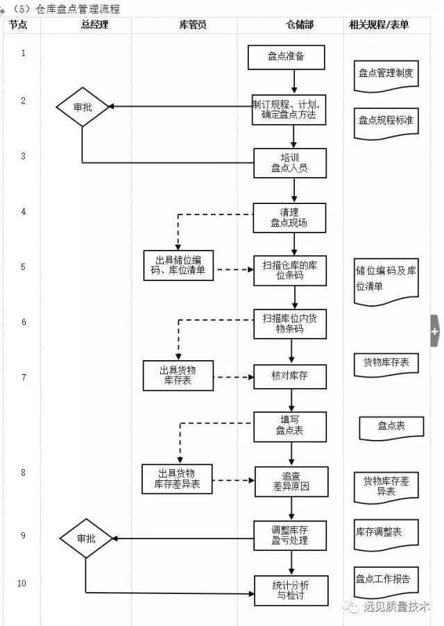 易优云下单平台如何优化企业订单管理流程