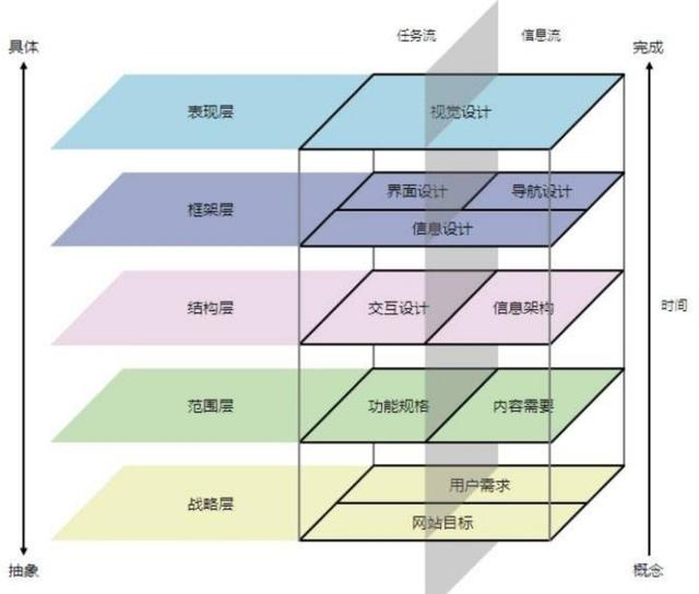 如何优化平台业务下单流程以提升用户体验和转化率