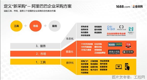 机器人自助下单平台如何提升企业采购效率