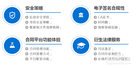 如何挑选合适的下单平台