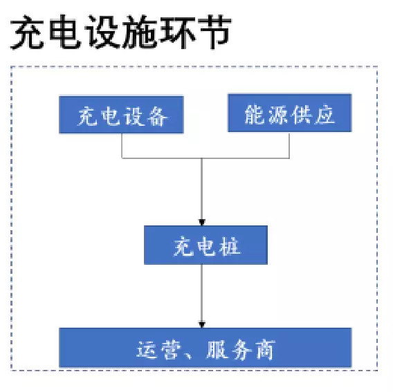 如何构建下单平台模式图核心要点有哪些