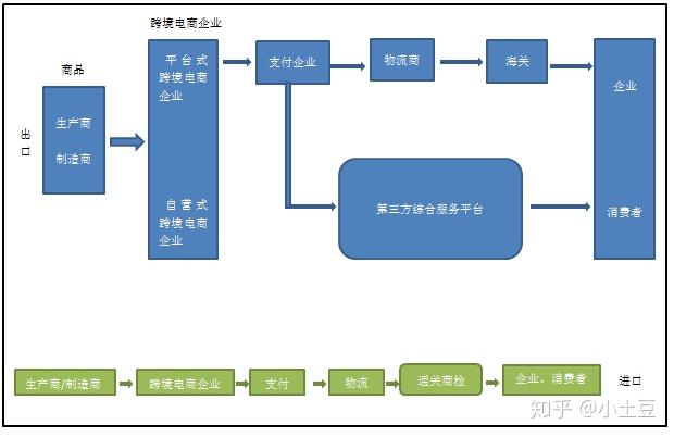 如何在京东云物流平台上高效下单简化物流流程