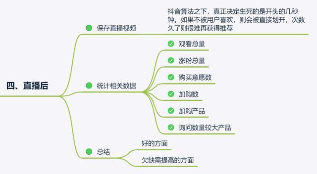 星图平台下单怎么操作流程清晰易上手
