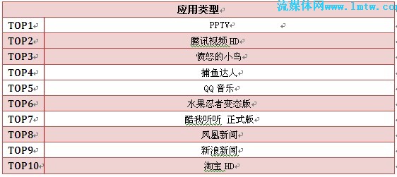 智能家电下单平台排名榜如何找到最佳选择