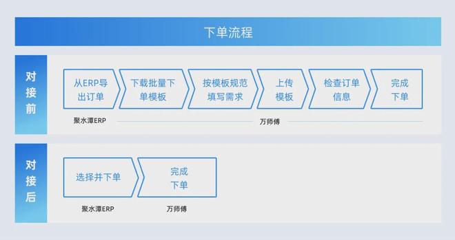 如何在万师傅平台轻松下单的实用方法让服务更便捷