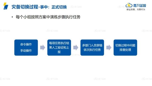 如何利用交易复盘平台实现高效下单平仓