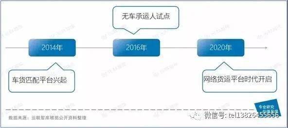如何在货运平台上下单以提升运输效率并节省时间