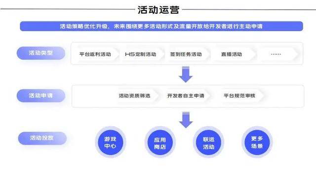 橙光下单平台是什么简单易懂的解释