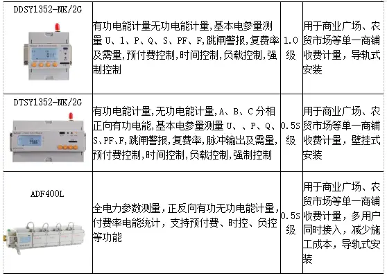改电下单选哪个平台更靠谱