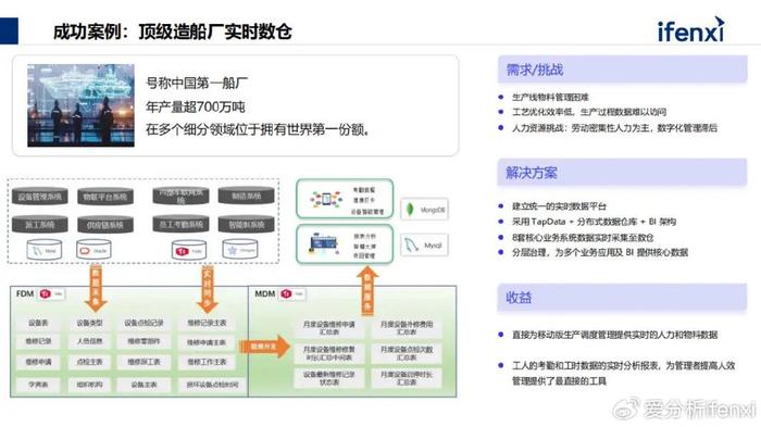 如何高效地创建一个用户友好的下单平台系统