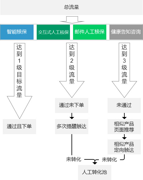 如何高效利用网络下单自助平台提升体验