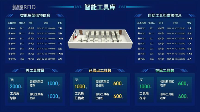 杂货铺发卡不用人工下单自助平台如何实现高效管理