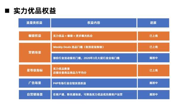 如何在两个平台下单同一个商品而不重复支付实用技巧助你省钱。