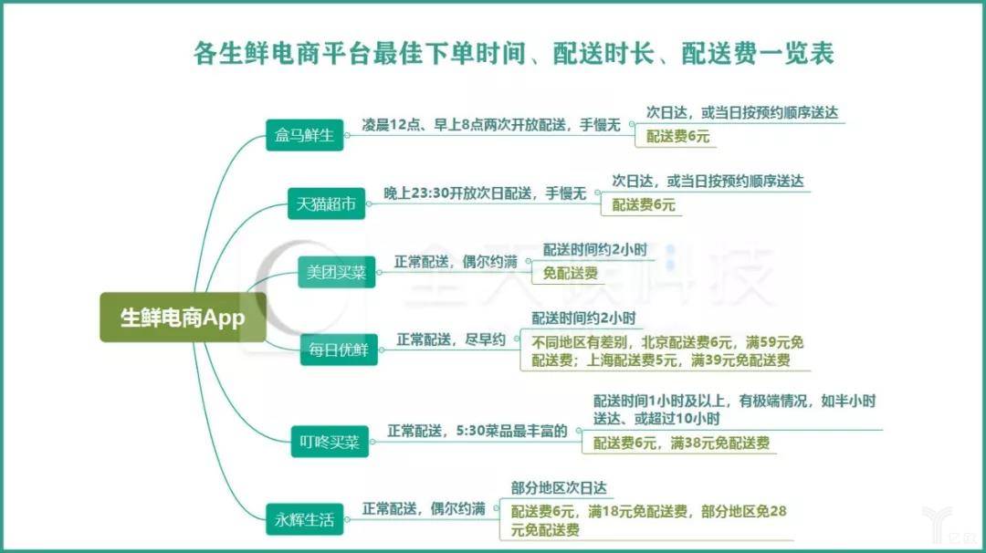如何在优化上海各平台下单时间上节省金钱
