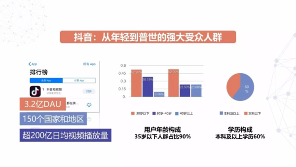 如何在星图平台上高效完成下单流程