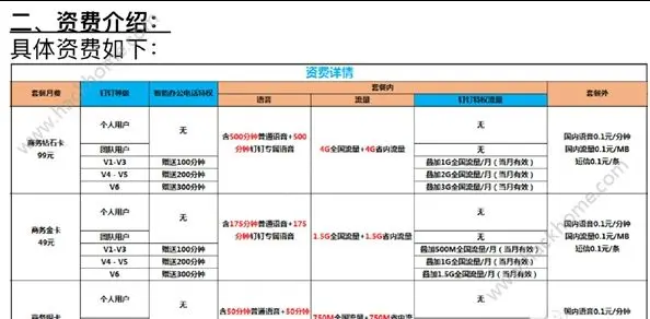 奶卡下单平台有哪些可靠软件值得入手