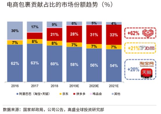 如何在东南亚物流平台高效地下单并节省成本