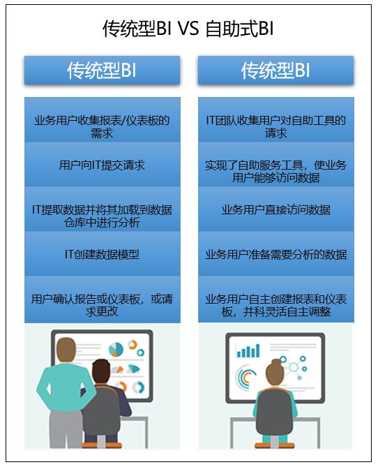 晨男自助下单平台究竟怎么样用户体验有话说