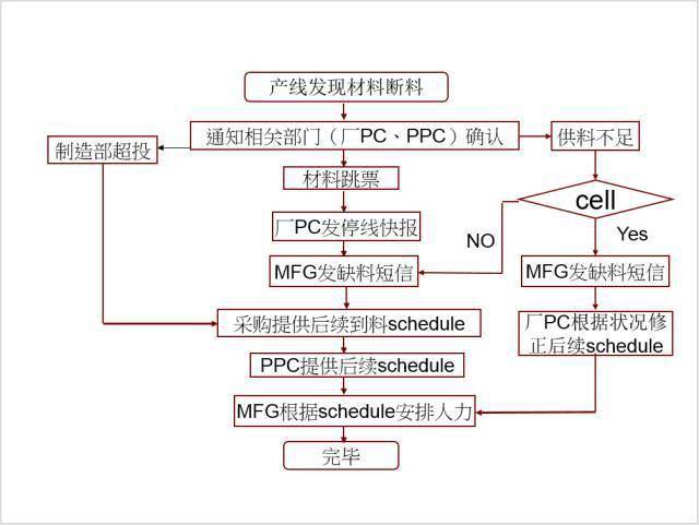 欧瑞分销平台下单怎么操作高效流程技巧指南
