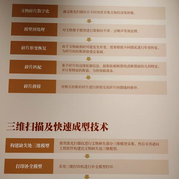 如何快速找到新疆博物馆下单平台的电话号码