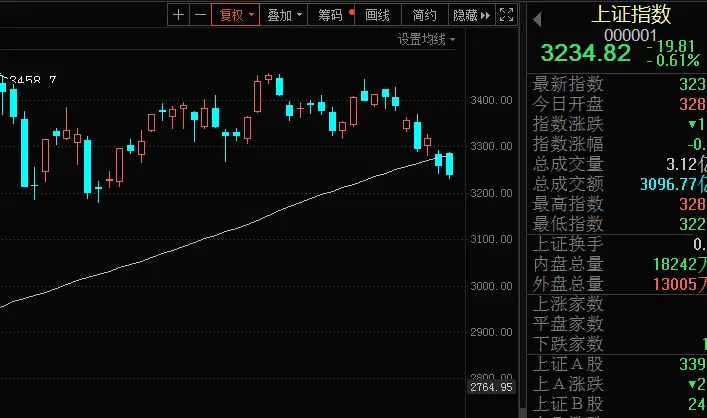 如何在MT4平台优化下单时间以提高交易效率