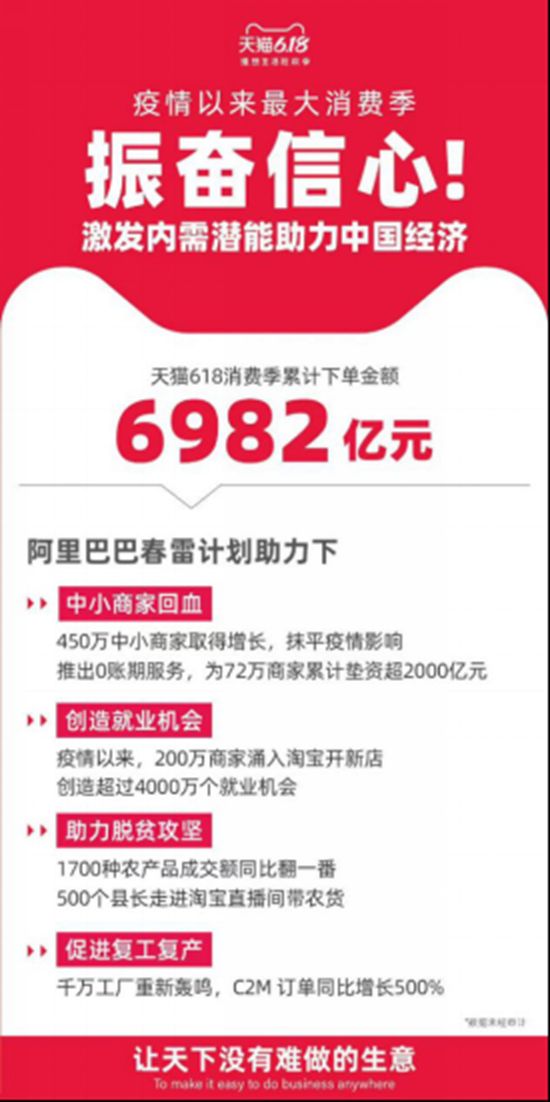 梦楠空间自助下单平台如何让下单更省心