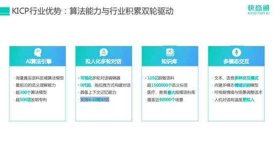 搭建业务自助下单平台如何让企业下单更自主高效