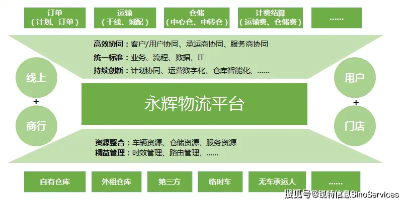 棉花糖业务自助下单平台如何让订单管理更高效