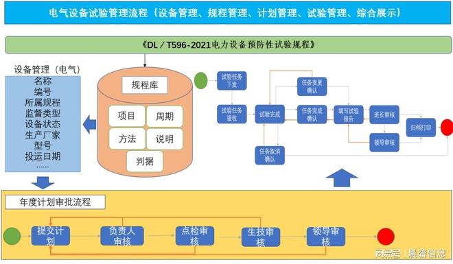 政务平台下单买保险流程操作不再难