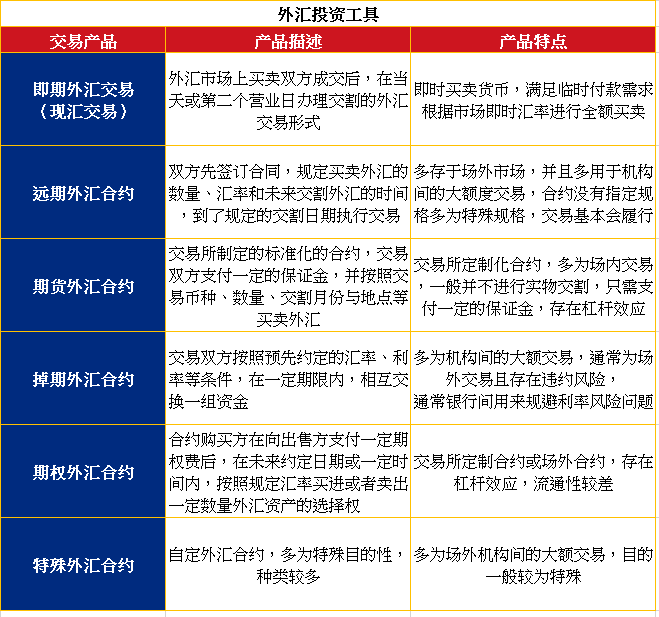 如何在兼职平台高效成为专业外汇期货下单员