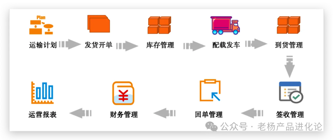 如何快速搭建一个高效的外卖下单平台系统