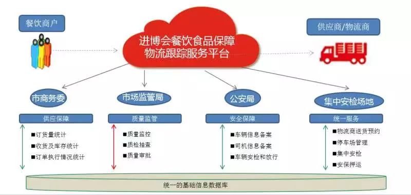 如何在云启物流平台高效下单一站式物流解决方案