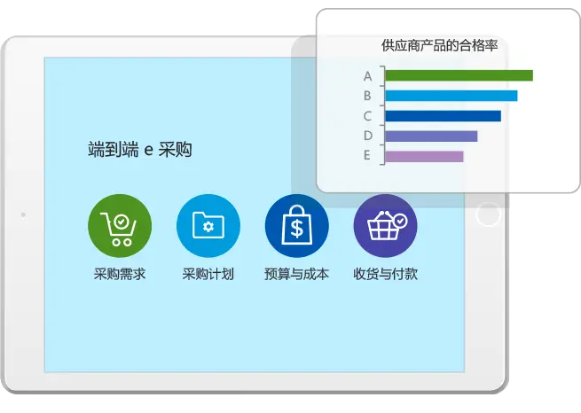 格力员工下单平台如何提升内部采购效率